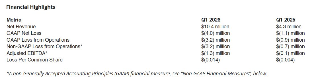 Fiscal-Year-report