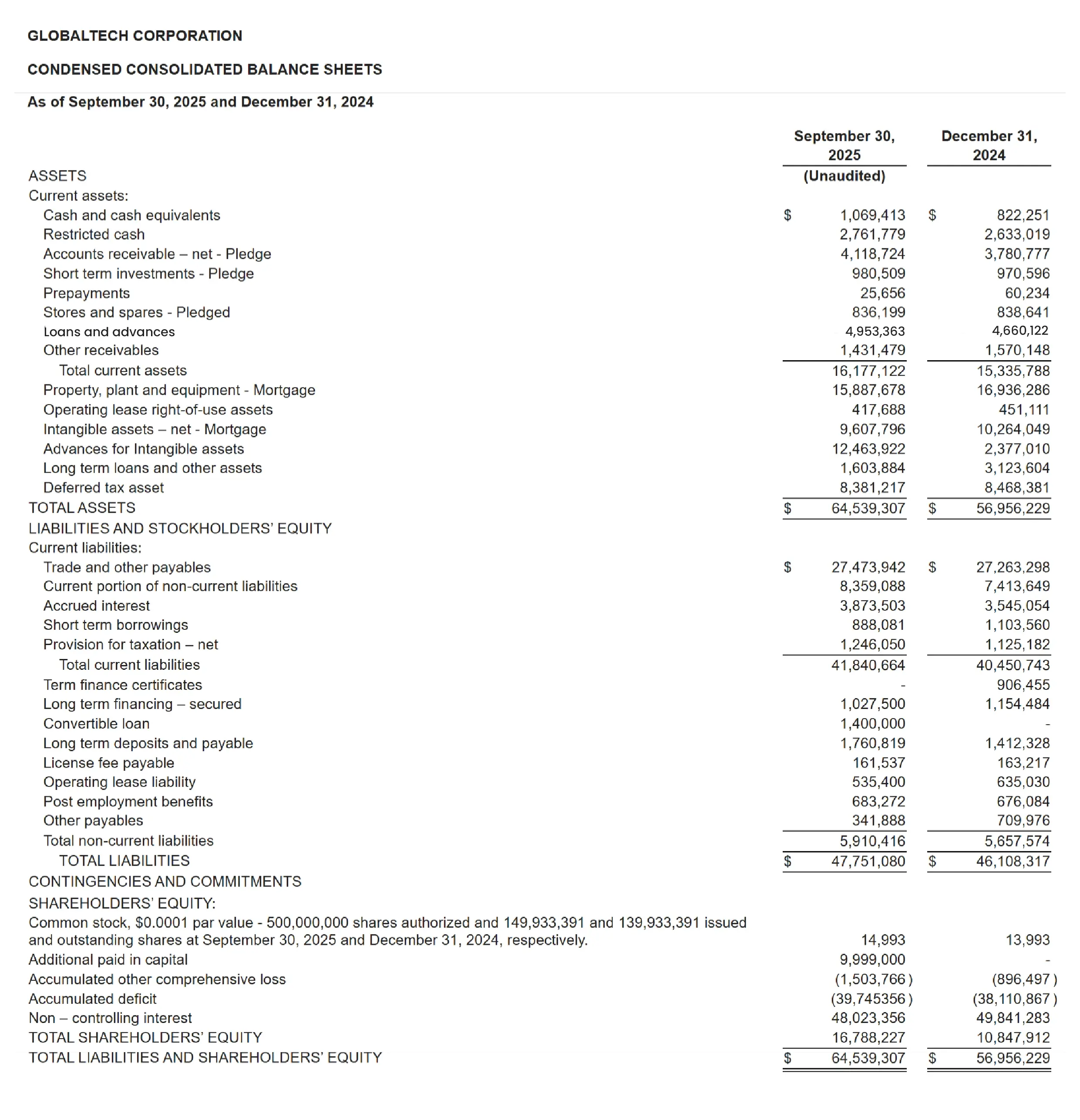 GTC-Fourth-Quarter-Result